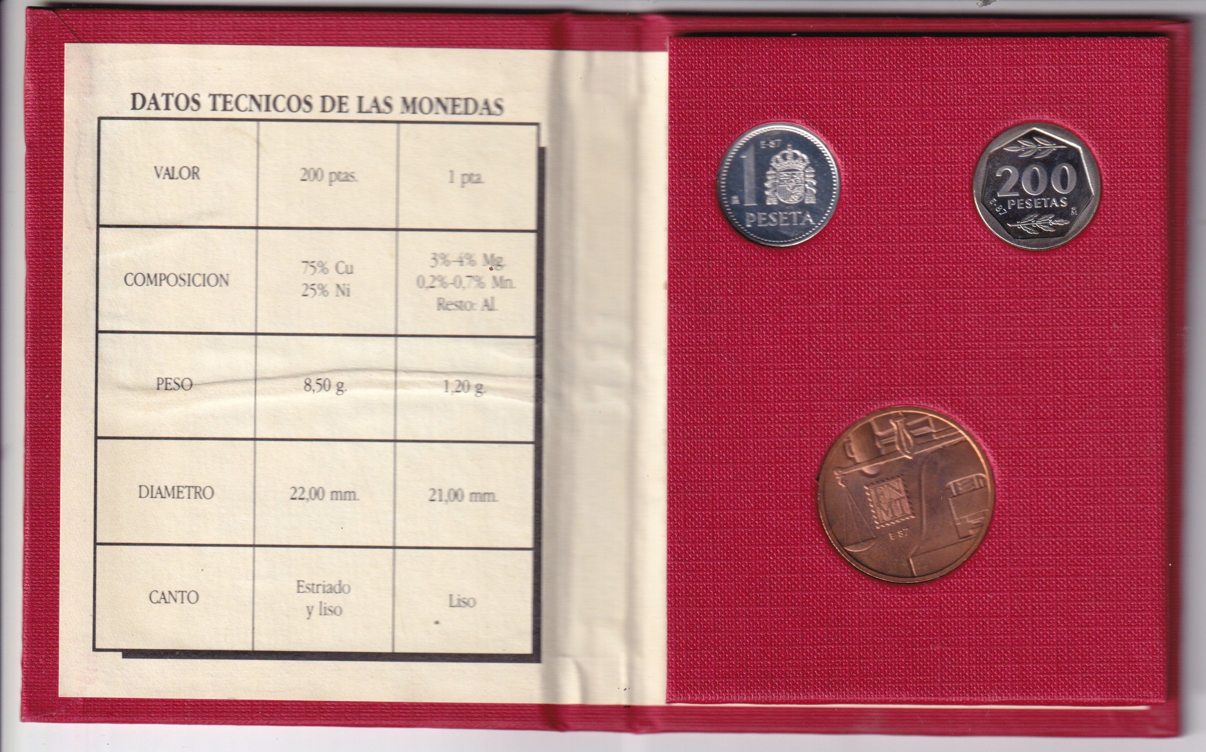 ESPAÑA cartera E-87 - III Exposición Nacional de Numistamica 1987 FNMT